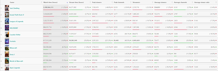 Most watched twitch games